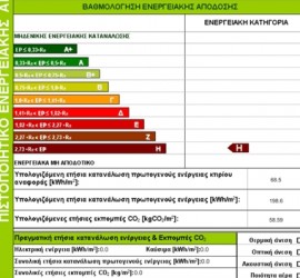 Ενεργειακό πιστοποιητικό Χαλκίδα - Πιστοποιητικό Ενεργειακής Απόδοσης Χαλκίδα - Ενεργειακός Επιθεωρητής